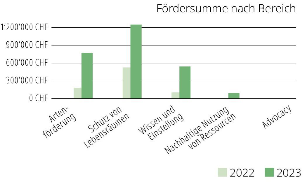 4BDM_fs_bereich_legende